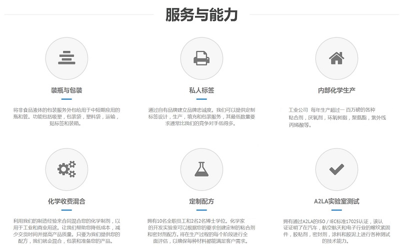 修改好，技術(shù)能力圖.jpg